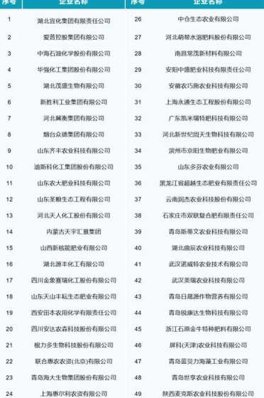 饲料工业企业排名 中国饲料行业前十强最新排名