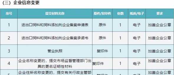 饲料经营备案办法 卖饲料需要办理什么营业执照