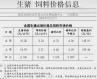猪饲料近期价格表 猪饲料价格多少钱一吨如何选购性价比高的猪饲料