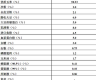 猪饲料全价料湖南 广东什么牌子的猪饲料最好
