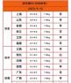 今日豆粕玉米猪价 今日猪价如何