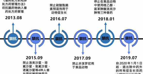 山东无抗饲料研究 山东饲料厂有哪些
