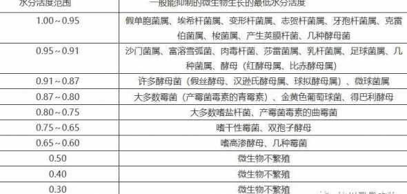 饲料水分高的原因 颗粒饲料为什么要检测水分及水分检测标准