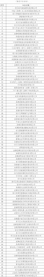 四川饲料企业排名 中国饲料排名
