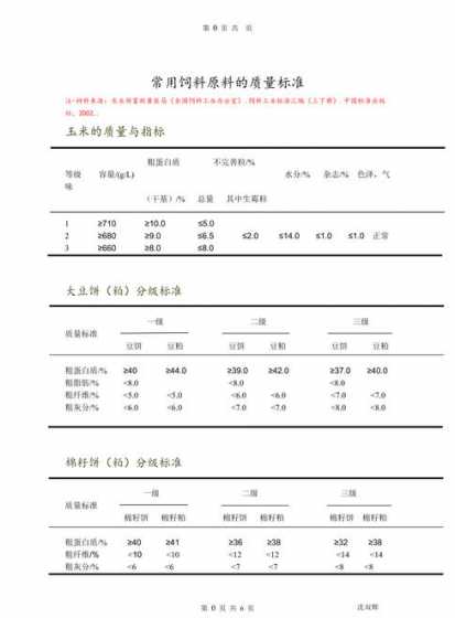 饲料原料没有标准 饲料标签中的原料组成是否可以不标识所有原料