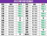 猪价行情9月9日 最近猪价为什么暴跌