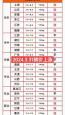吉林省猪价多少钱 2024年2月份玉米价格表现现在多少钱