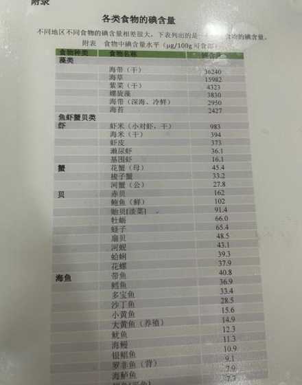 碘酸钙饲料添加量 饲料国家禁用的添加剂都有什么