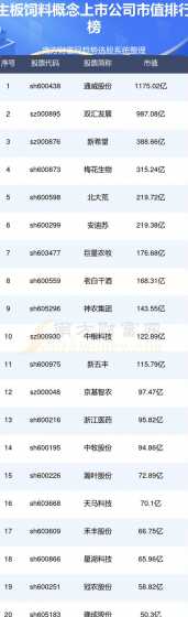 全国饲料十强企业 国内饲料前十名品牌