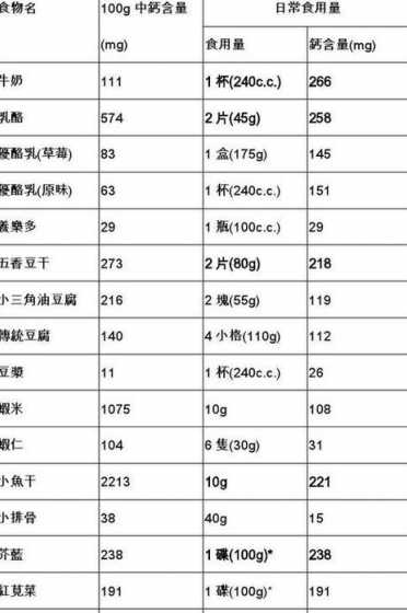 饲料抽检中钙超标 饲料中钙的测定