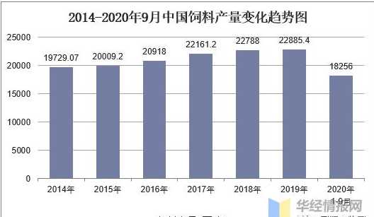 猪饲料厂最大产量 办个小型饲料加工厂,大概需要投资多少钱