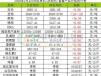 山东饲料原料行情 春耕行情有哪些股票
