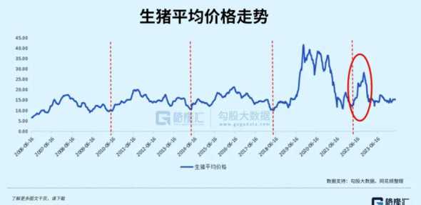 湖南猪价走势分析 近三年猪价走势对比分析