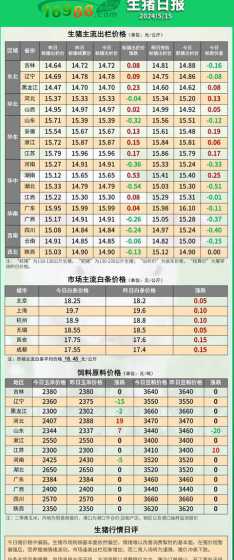 猪水大猪价格市场 生猪价格为什么大跌