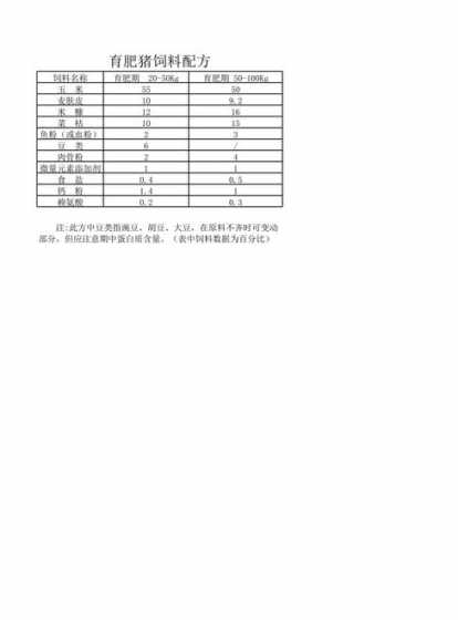 公猪饲料如何配比 猪饲料如何配制