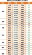 哈尔滨市猪价格表 哈尔滨名小吃前十名有哪些