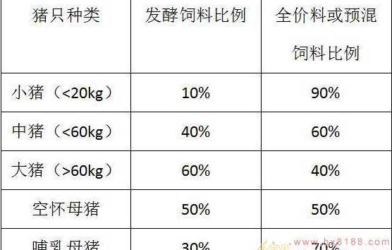 发酵饲料怎么添加 猪饲料发酵技术配方