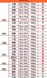 唐山今天猪价上涨 今日全国生猪涨跃表