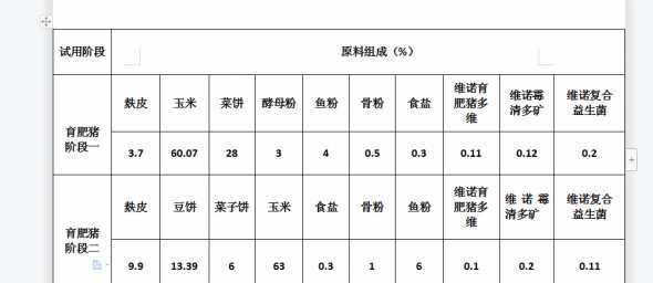 一代猪饲料多少斤 一头猪吃多少斤饲料为什么