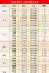 今晚猪价黑龙江省 12月26号猪价预测
