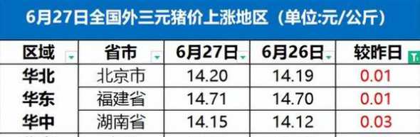 土三元猪什么价格 三元猪有什么特点