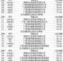 广西猪饲料排行榜 2o15年全国猪饲料销量排行