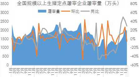 生猪定点屠宰数量 国家实施生猪定点屠宰和什么制度