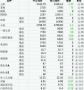 饲料的价格是多少 请问在猪饲料的一般价格在多少钱一包是大包的那种。