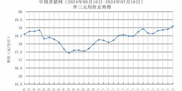 明日猪价走势预测 未来猪价走势专家预测