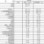 猪仔出栏成本核算 养100头猪需要多少成本