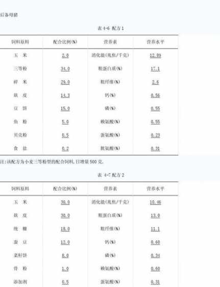 太湖母猪饲料配方 一个母猪一天吃多少料