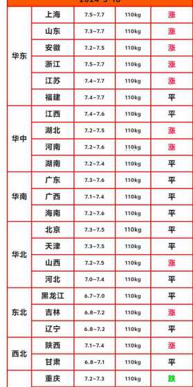 猪场动力网猪价格 猪场动力网仔猪心包积,液眼睛水肿,并且还有腹泻是什么原因