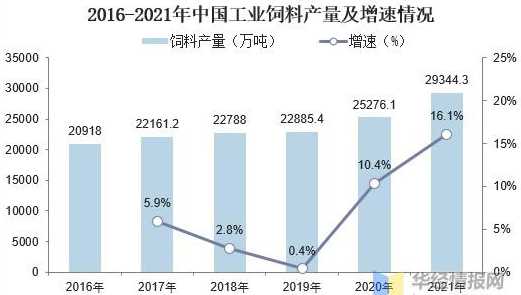 饲料配方发展现状 饲料配方师的饲料配方师的出现和发展阶段