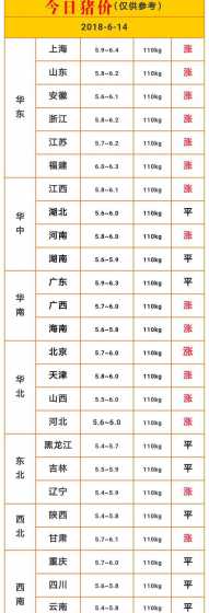 酵素猪价格是多少 酵素能直接兑水给猪喝吗