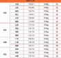 沂南猪明天什么价 沂南有哪些好吃的菜品