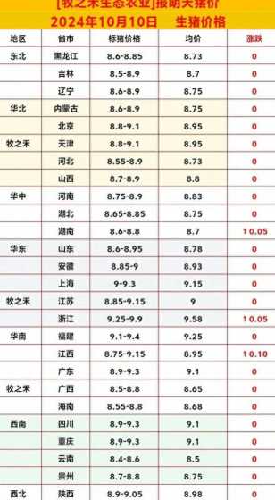 辽宁明天猪价行情 最近生猪价格会涨吗