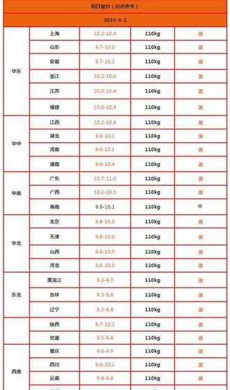 明日2月1日猪价 猪价还能继续上涨吗