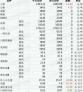 四川饲料销量排名 饲料什么品牌好 饲料十大品牌排名