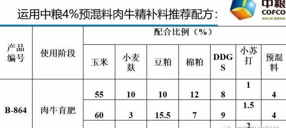 广西饲料配方价格 怎么把草做成颗粒饲料