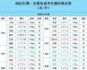 今是河南地区猪价 全国今日猪价多少