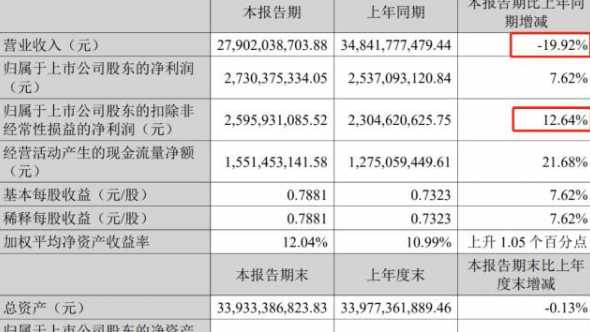 猪肉价格双汇股价 十大猪肉龙头股
