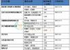 新希望饲料的报价 通辽新希望饲料有限公司电话是多少
