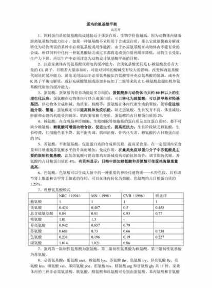 猪饲料氨基酸平衡 猪饲料如何配制