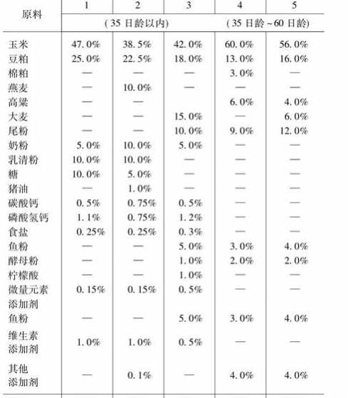 全价猪饲料的成分 全价饲料是什么意思