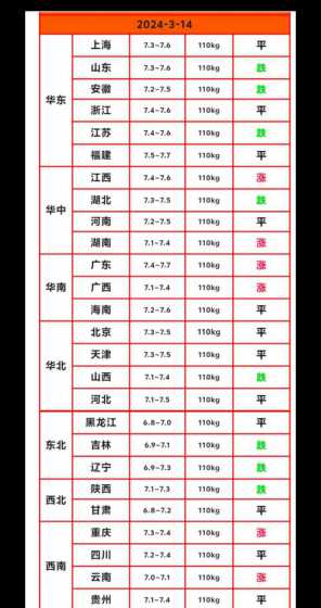 七八猪价2024 2024年猪价高点在几月份
