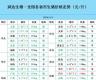 小猪仔今日价格表 小猪价格是多少