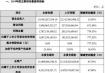 正邦科技饲料收入 正邦科技向大北农“卖饲料”,谁赚了