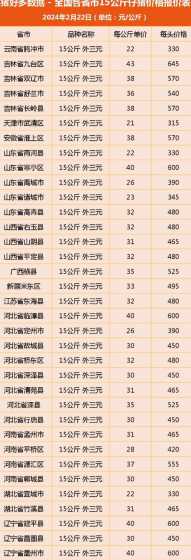 历史最低的仔猪价 今年生猪价格