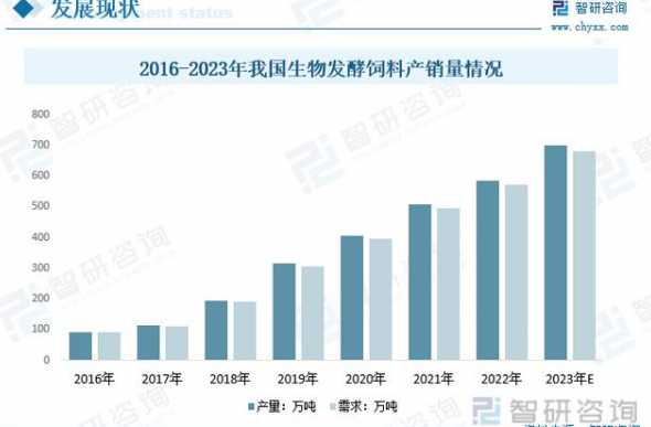 国内饲料行业分析 如何看待饲料业发展趋势有什么预测和分析吗