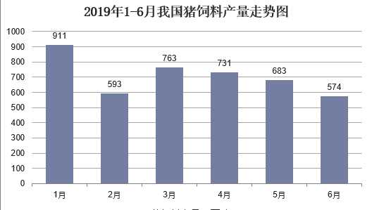 湖北省猪饲料产量 湖北都有什么特产